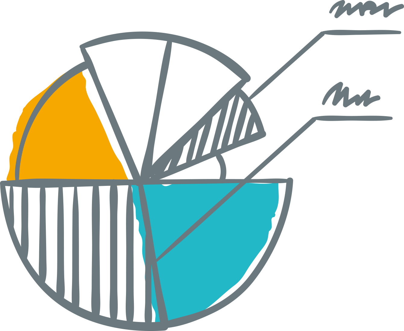 Pie Chart Investments